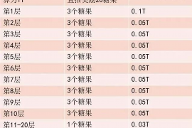 平顺讨债公司成功追回拖欠八年欠款50万成功案例